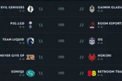 东欧王朝建立！Team Spirit卫冕TI成功，Yatoro获封双冠王！